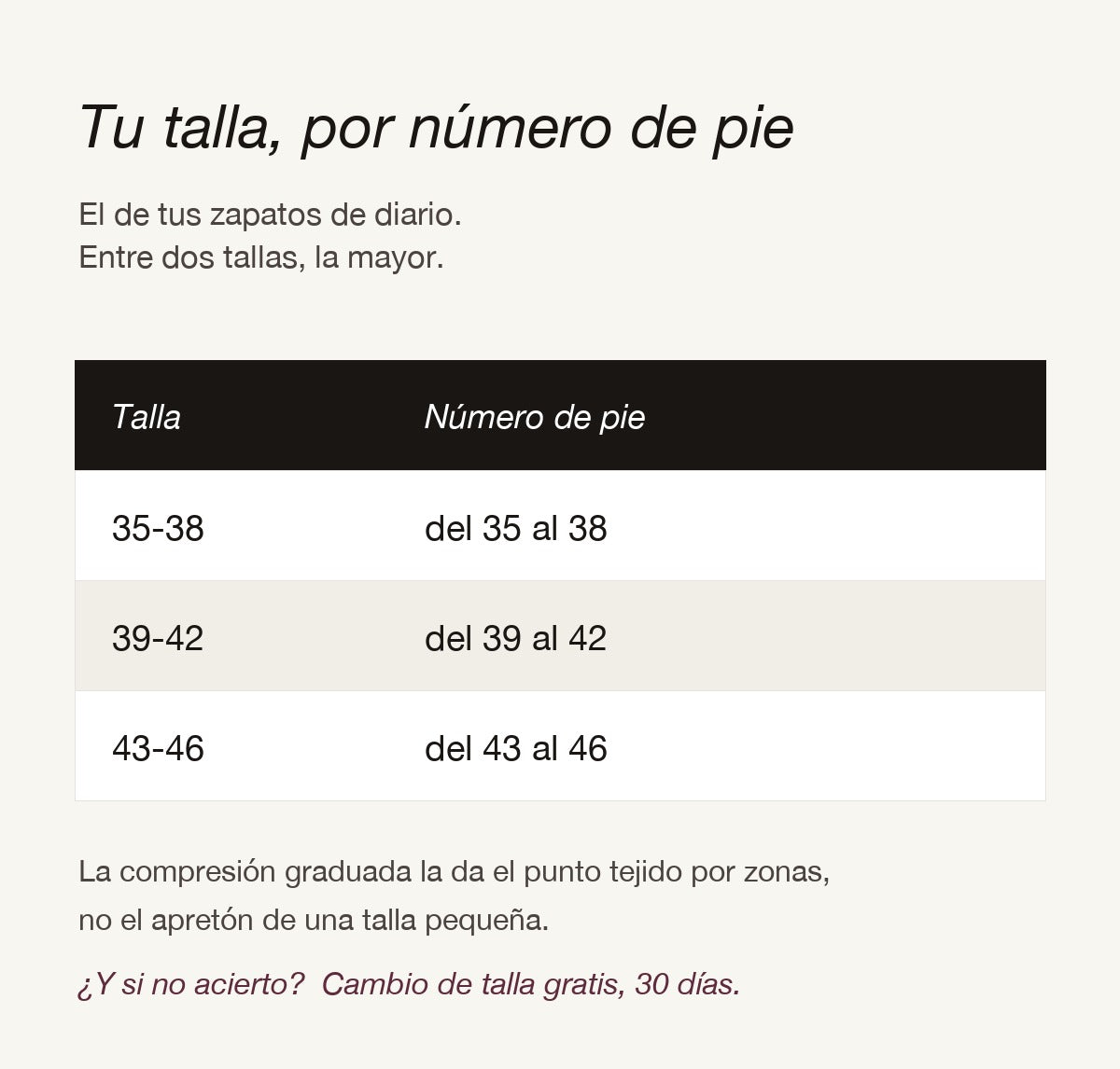 Guía de tallas de los calcetines por número de pie