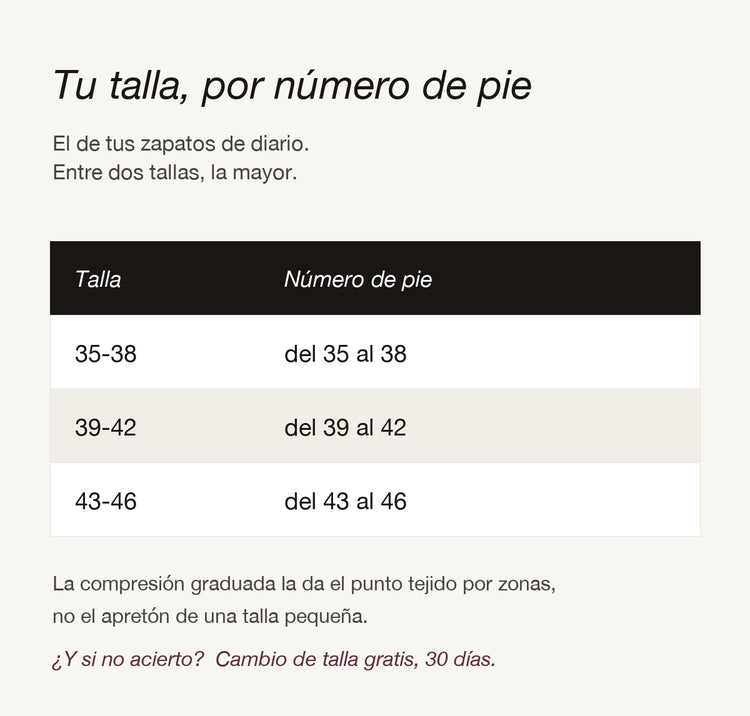 Guía de tallas de los calcetines por número de pie