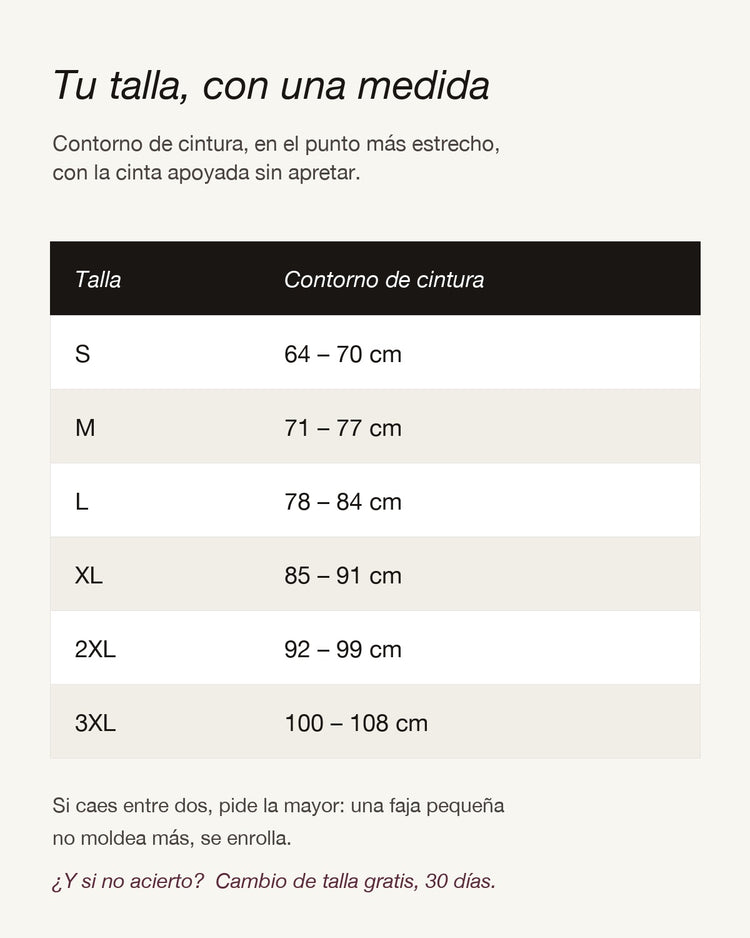 Guía de tallas de la faja por contorno de cintura